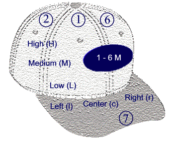 Front Embroidery Locations